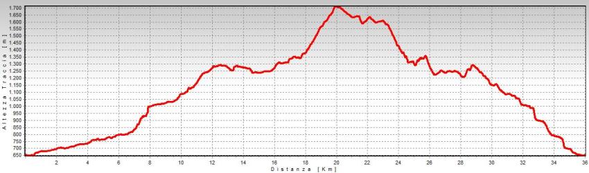 altimetria alto serio